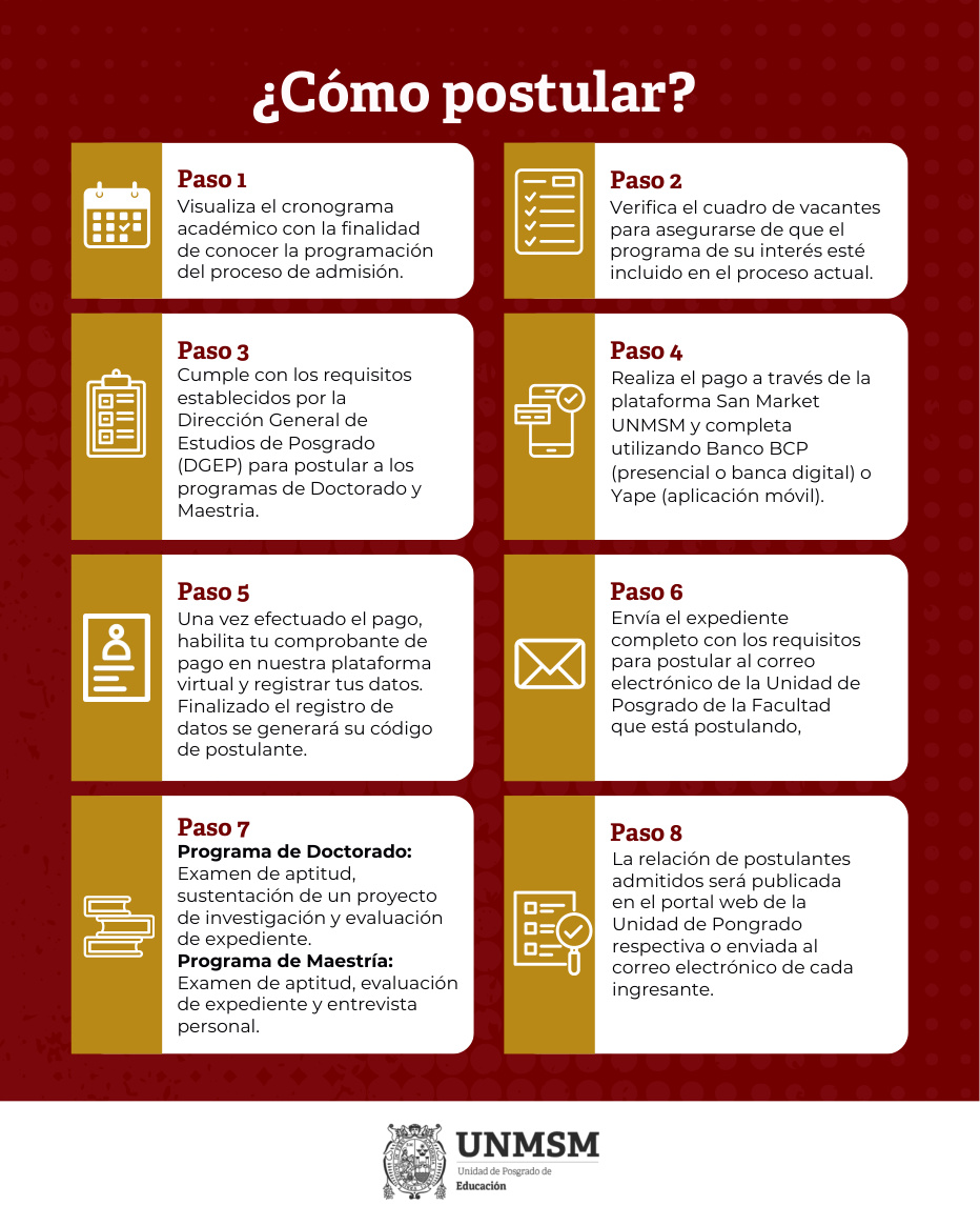 Cómo postular en 8 pasos